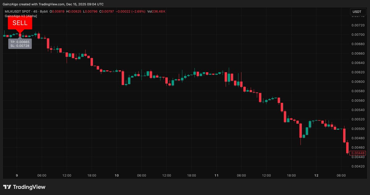gainzalgo's tweet image. That&apos;s Mememax just be tradfi, did you follow this trade on $MILK after $BRET? Send us a dm on the stocks or coin you want signal getting some requests of $YGG.