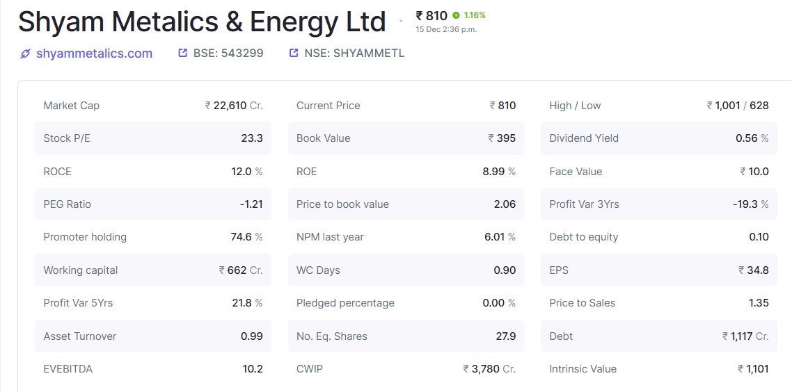 EyeOn_Trade's tweet image. #Shyam Metalics &amp;amp; Energy Ltd #SHYAMMETL 

The securities quoted are for illustration only and are not recommendatory.

Investment in securities market are subject to market risks. Read all the related documents carefully before investing.

Registration granted by SEBI, membership
