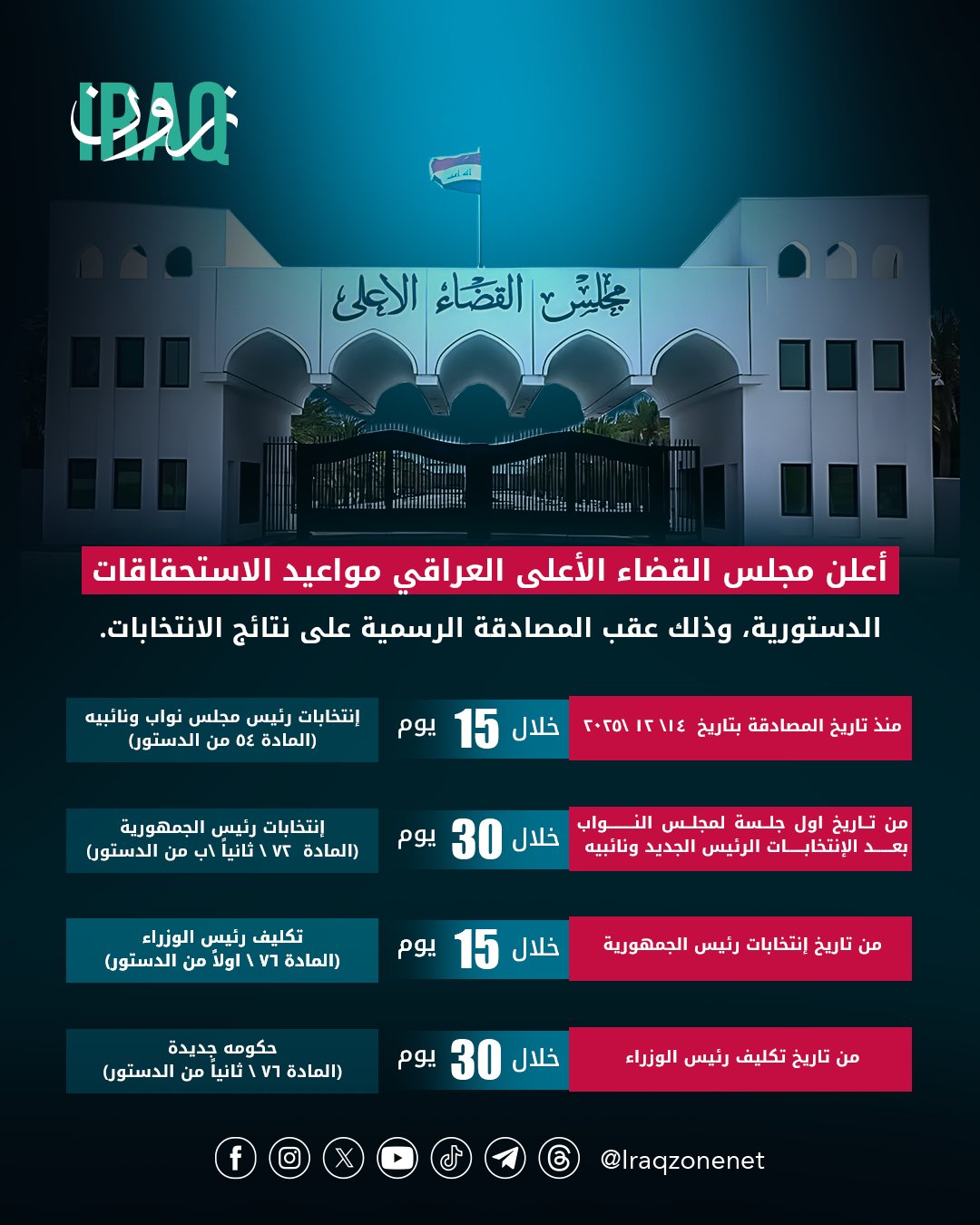 مجلس القضاء الأعلى في العراق ينشر تواريخ الاستحقاقات الدستورية #iraq_zone 