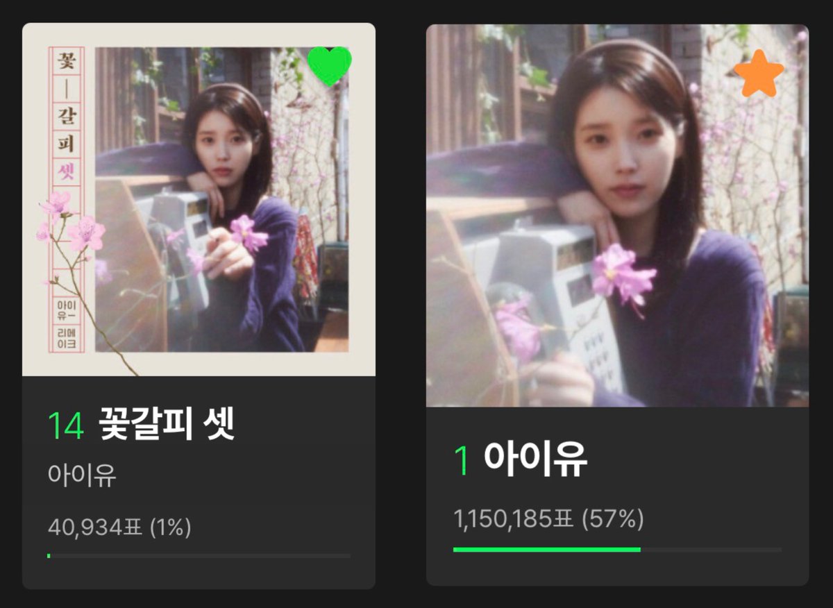 [📋] 12/15 유애나 투표 체크

[밀리언스 TOP10] 순위 한 단계 올랐습니다 👏🏻
이 기세를 몰아 오늘도 열툽&amp;인증 해주세요 유애나!!

1️⃣ MMA 부문별 투표 &amp; 연합투표 → 인증 필수!
🔗 into.melon.com/2025mmavote2
     ⭐ #애나야_투표하자 
     🔹 #아이가문_투표_쏘아올려 
     🔹