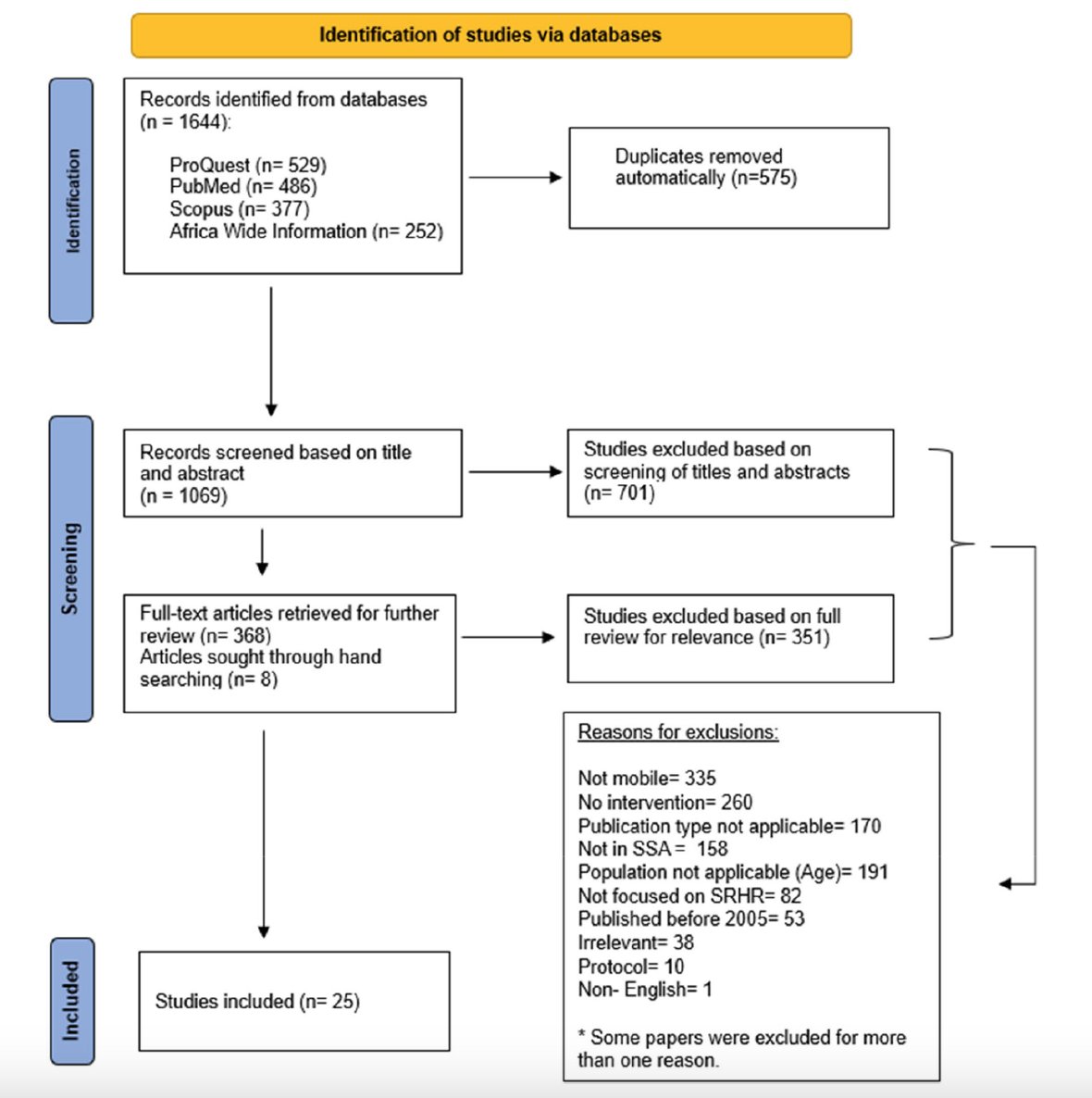 ACMS Wits University tweet media