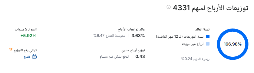 ✌️ محمد بن عباد tweet media
