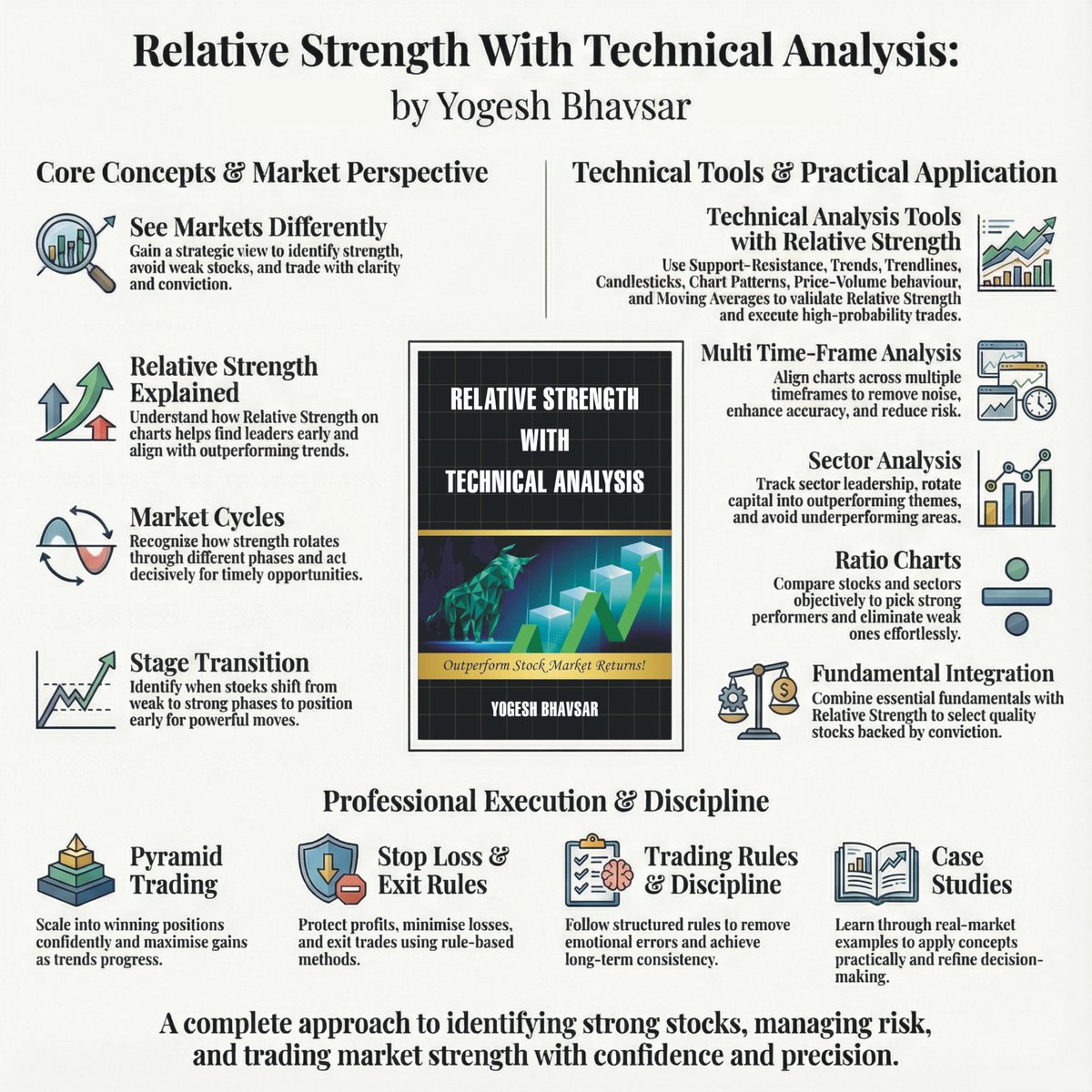 BuzzingstockH's tweet photo. Identify strong stocks, avoid weak ones, and trade with conviction using 𝐑𝐞𝐥𝐚𝐭𝐢𝐯𝐞 𝐒𝐭𝐫𝐞𝐧𝐠𝐭𝐡 𝐖𝐢𝐭𝐡 𝐓𝐞𝐜𝐡𝐧𝐢𝐜𝐚𝐥 𝐀𝐧𝐚𝐥𝐲𝐬𝐢𝐬 by Yogesh Bhavsar (@YTA_School)  

Complete roadmap to outperform market returns. 🚀

📘 available on – https://t.co/COuYXPm4tW https://t.co/Ussab6TyPK