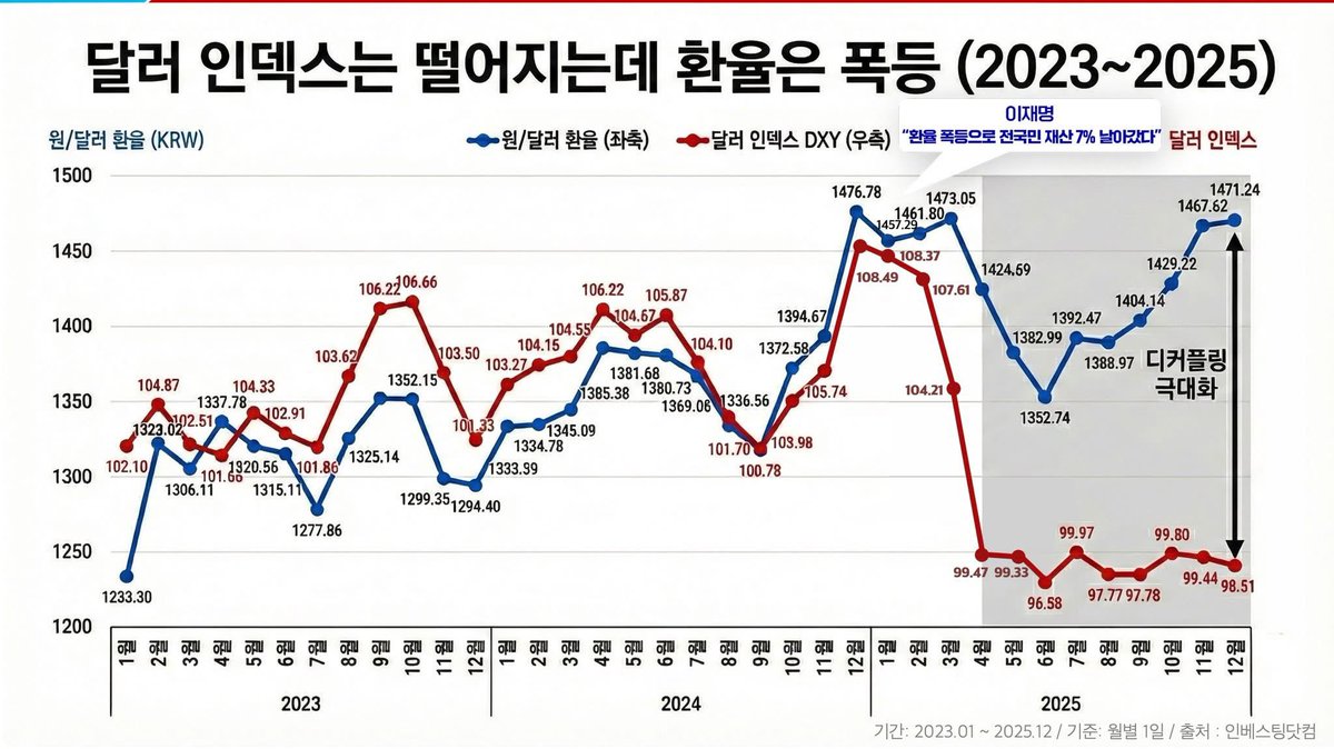 사실 혼자 다 올리셨어요
