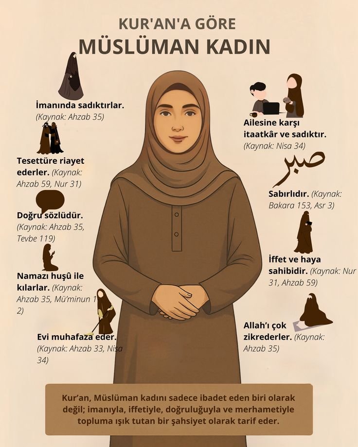KUR'AN'A GÖRE MÜSLÜMAN KADIN 💐
• İmanında sadıktırlar.
• Tesettüre riayet ederler.
• Doğru sözlüdür.
• Namazı huşû ile kılarlar.
• Evi muhafaza eder.
• Ailesine karşı itaatkâr ve sadıktır.
• Sabırlıdır.
• İffet ve haya sahibidir.
• Allah’ı çok zikrederler.