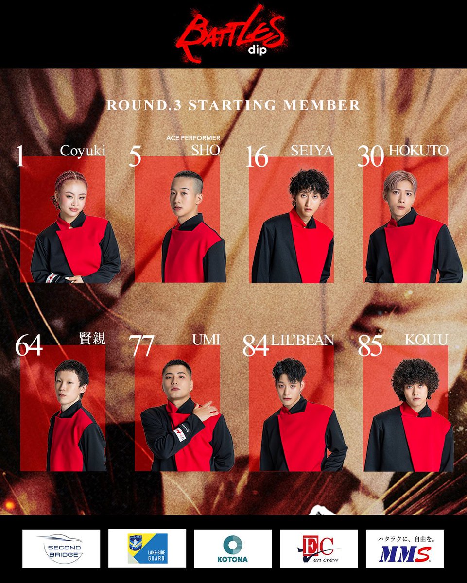 dip_BATTLES's tweet photo. 【ROUND.3】STARTING MEMBER

1     Coyuki(@coyukdipbattles )
5     SHO(@bboy__sho )
16   SEIYA
30   HOKUTO(@HOKUTO___30 )
64   賢親
77    UMI(@umiono03 )
84   LIL'BEAN(@Msnm84 )
85   KOUU(@kobaincaifanam )

🔥ACE PERFORMER🔥
5  SHO(@bboy__sho )

#dipBATTLES #dleague #dリーグ https://t.co/nQZAr1c68a