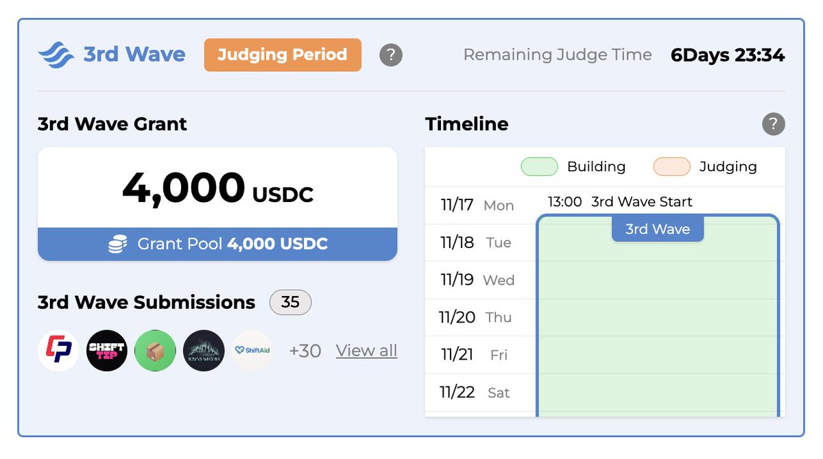 sideshiftai's tweet image. The 3rd and final wave of the SideShift Buildathon on @akindo_io has entered judging.

35 projects submitted. $4,000 to be distributed.

Success.