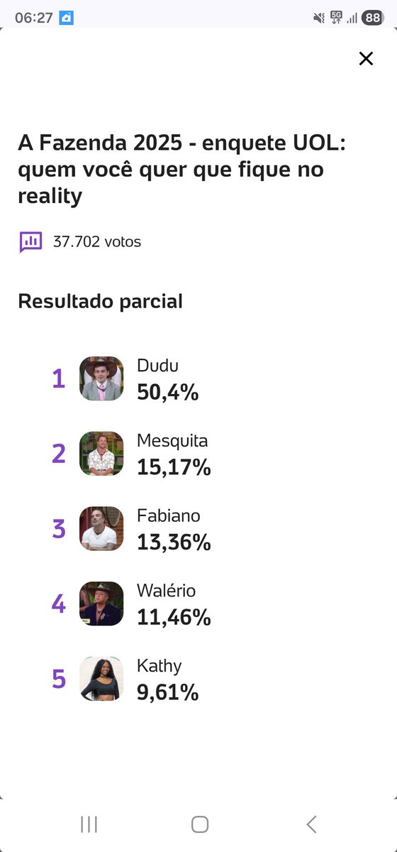 LeticiaPoletti's tweet photo. As Parciais ... 
Lembrando que na UOL é só enquete.. VOTEM NO R7.. 
#RocaEspecial https://t.co/52Pq2RGUiw