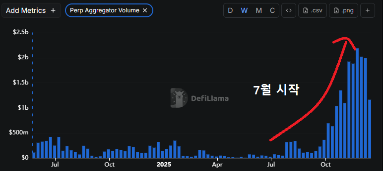[ VOOI 캐피탈 마인드쉐어 상위 크리에이터 예상 수익 1억?! ]

안녕하세요!
한 주가 또 시작됐고, <a href="/cookiedotfun/">Cookie DAO 🍪</a> SNAP 주간 업데이트 글이 올라왔습니다👀

내용을 살펴보니 쿠키대장 <a href="/vooi_io/">vooi</a> 도 포함되어 있고~
현재 진행중인 캠페인들의 예상수익을 쿠키에서 직접 알려주네요?ㅎㅎ

쿠키에는
