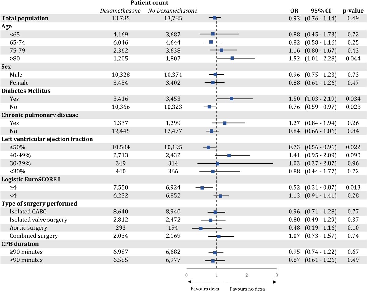 Anesthesia&Analgesia tweet media
