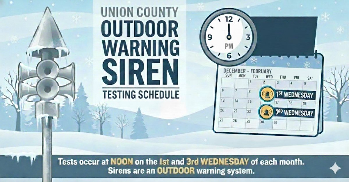 UnionCountyEMA's tweet photo. Union County will be testing the outdoor warning sirens twice a month from December through February; on the first and third Wednesday of each month. 

From March through September, we will resume our regular weekly Wednesday noon siren testing schedule. https://t.co/tHqHDdwPaQ