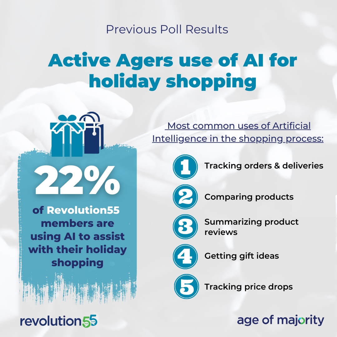 AgeofMajority's tweet photo. AI continues to play an increasing role in the everyday lives of #ActiveAgers.  Almost 1 in 4 are using AI this holiday season when it comes to shopping for friends and family. https://t.co/KtRporyujk