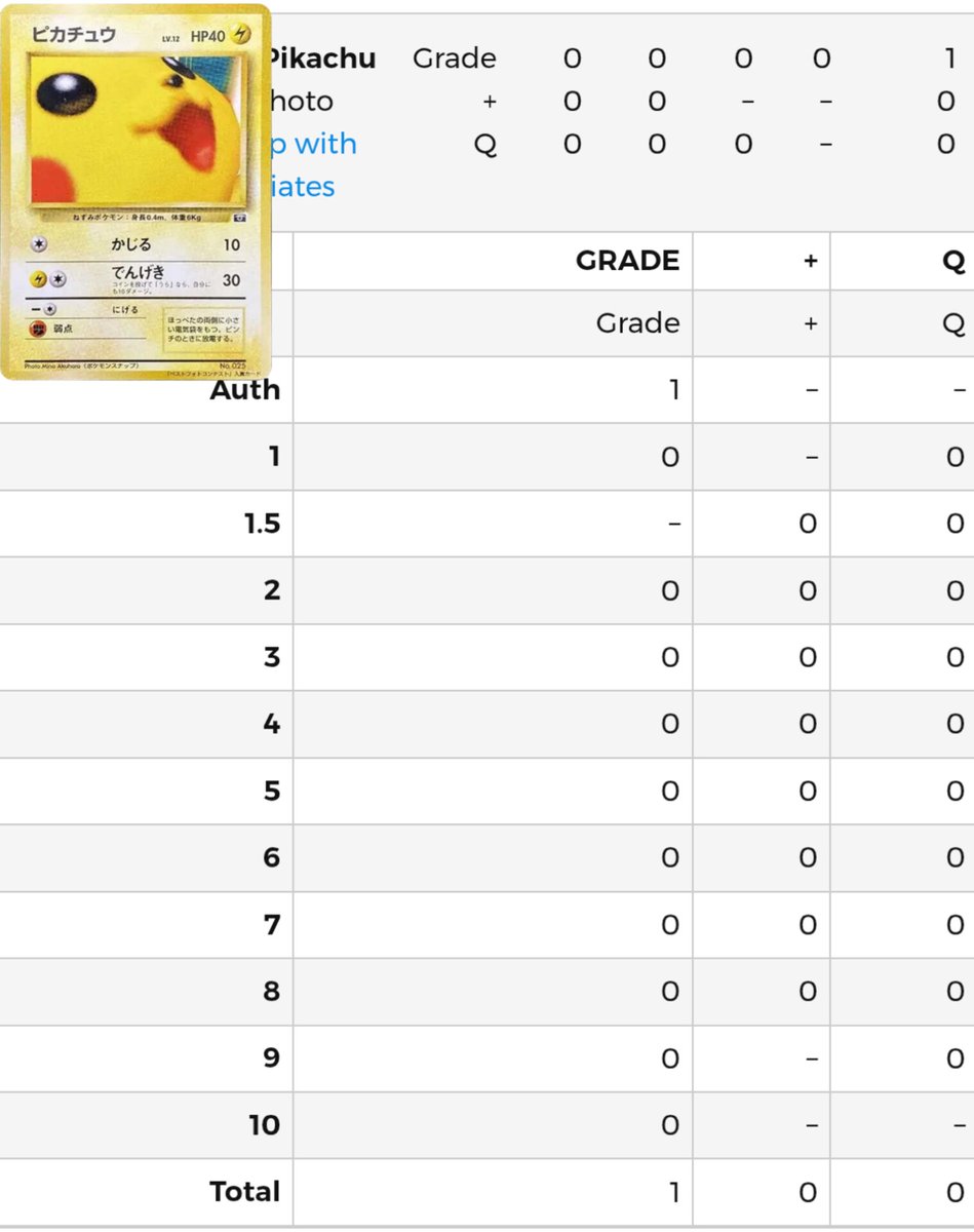 正解発表】 PSA5以上の合計枚数は… なんと0枚でした‼️ PSA鑑定品は