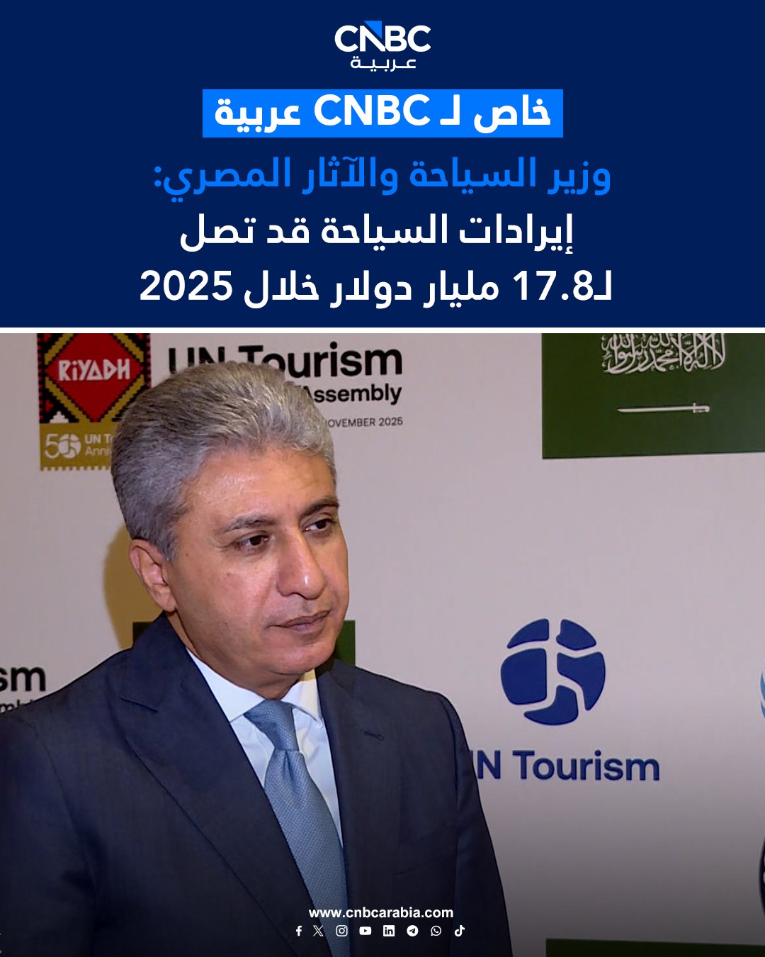 عاجل وزير السياحة والآثار المصري شريف فتحي لـ CNBC عربية: إيرادات السياحة قد تصل إلى 17.8 مليار دولار خلال 2025. نتوقع إنهاء العام بعدد يتراوح بين 18 مليون و18.7 مليون سائح. نستهدف نمواً من حيث الإيرادات والأعداد بين 5% و7% خلال 2026. متوسط إنفاق السائح ارتفع من 94 دولاراً بنسبة تتراوح بين 30% و40%. نجري حالياً مسحاً ميدانياً لتحديث رقم متوسط إنفاق السائح بدقة أكبر. استعادة نحو 30 ألف قطعة أثرية مهربة خلال العشر سنوات الماضية 