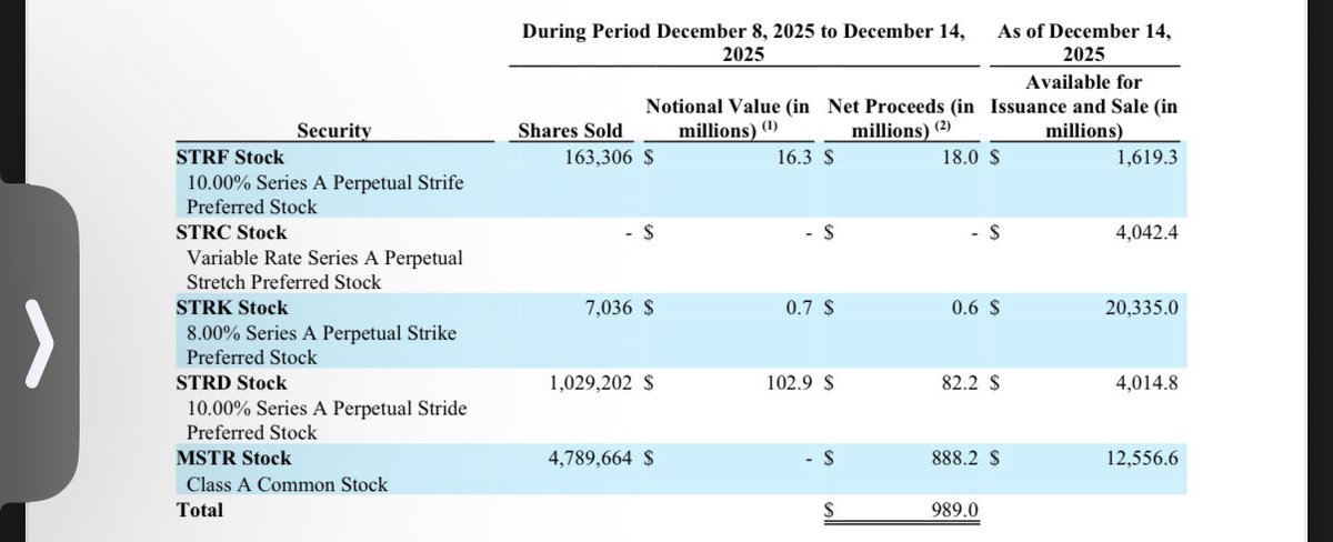 MSTR bought another 10,645 Bitcoin.

Here is the breakdown of the ATM used 👇