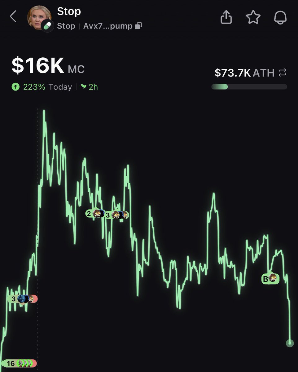 973Meech's tweet image. the pico bottom too

damn