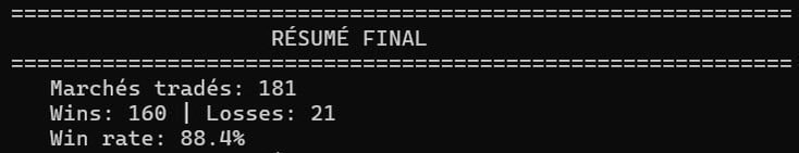 PolyBotExperts's tweet image. Résumé des perfs d’un de mes bots Polymarket 🤖
181 marchés tradés
160 wins / 21 losses
✅ Win rate : 88,4 % sur la période

Je construis des bots Telegram sur mesure, si tu veux le tien, DM 🚀