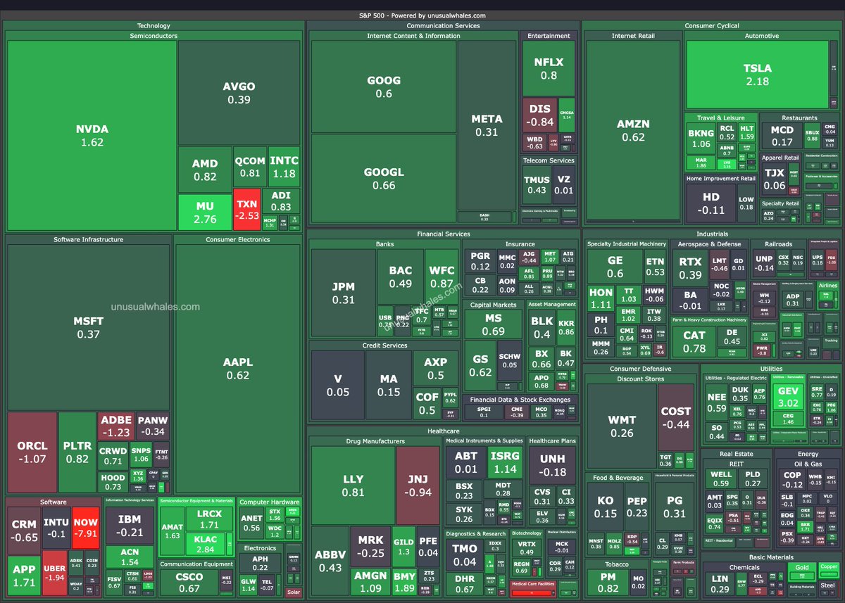 unusual_whales tweet media