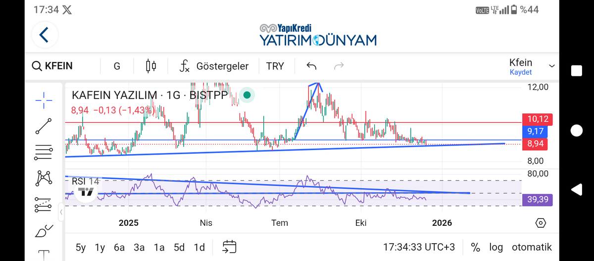 TraderUgurrr's tweet photo. #kfeın  8.90bolgesi  elinde olanlar dip ve ekleme bölgesi! Tarihe not 8.90 komik rakam https://t.co/i6Uszcwn7k