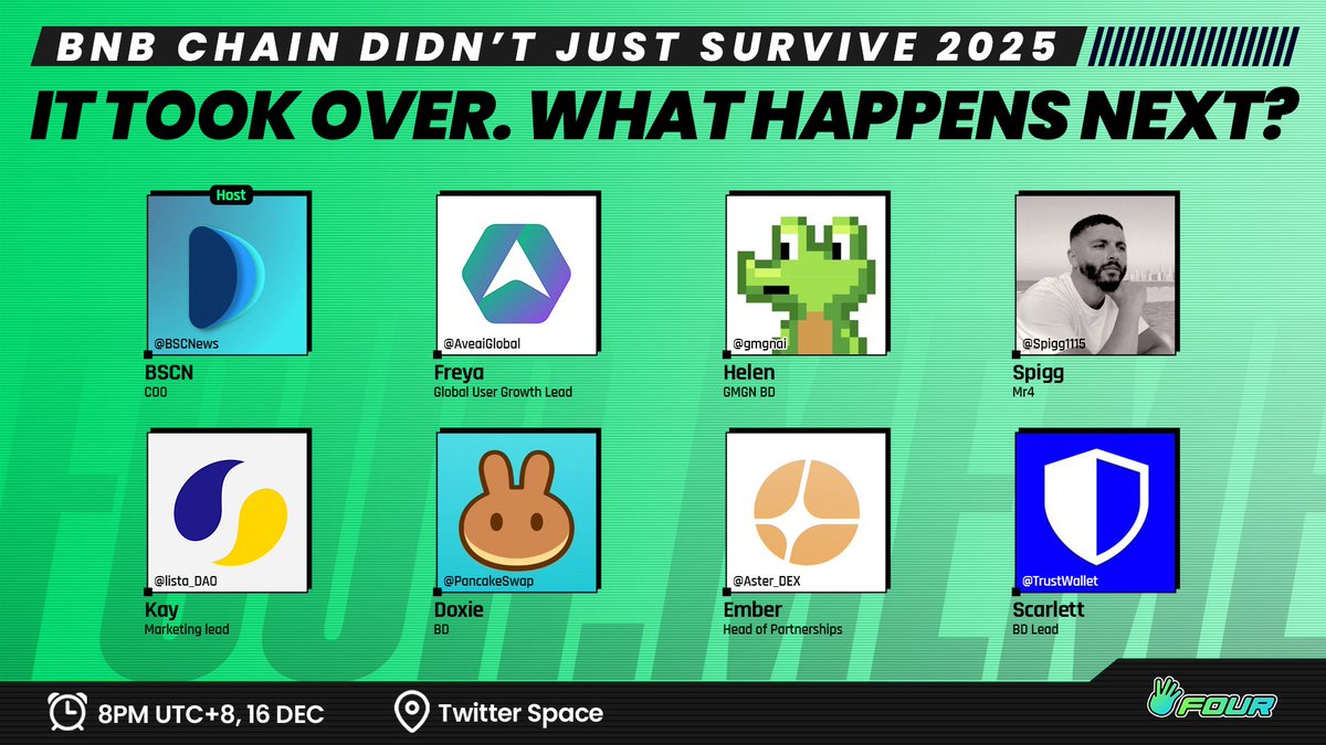 🚀 BNB Chain Didn’t Just Survive 2025 — It Took Over. What Happens Next?

Join us for a live Twitter Space unpacking what powered <a href="/BNBCHAIN/">BNB Chain</a>’s breakout year and where the ecosystem is heading next.

🎙 Hosted by Four.Meme and <a href="/BSCNews/">BSCN</a>

🗣 Speakers
• Freya — Global