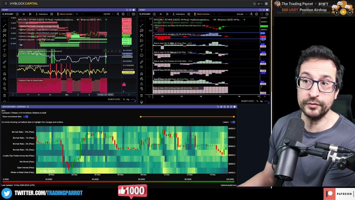 🚀 BULLISH SIGNAL ACTIVATED: Longs just hit 70% - a key bull market  indicator. Last time this happened at $84K, Bitcoin rallied to $94K.  History repeating? Or is this time different with