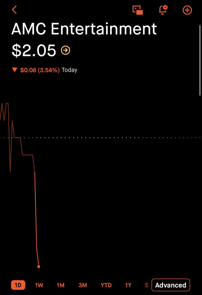 RZG2020's tweet photo. mind blogging how a theater chain (biggest on earth in fact) that’s doing business heck of a lot better than competition is about to hit $1.99 

completely disconnected from reality 
$AMC https://t.co/vSraNVZNec