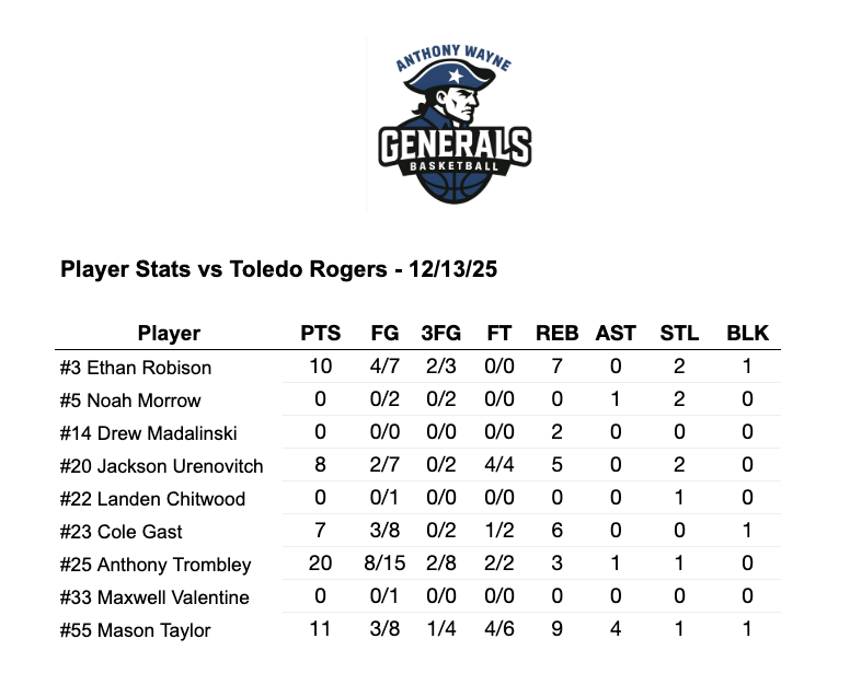 AW Men’s Basketball tweet media