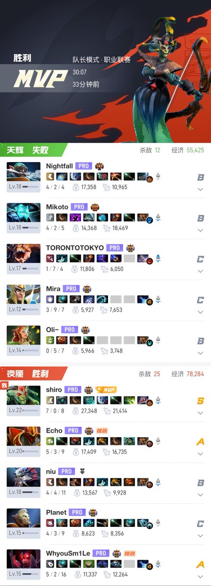 Team Tidebound tweet media