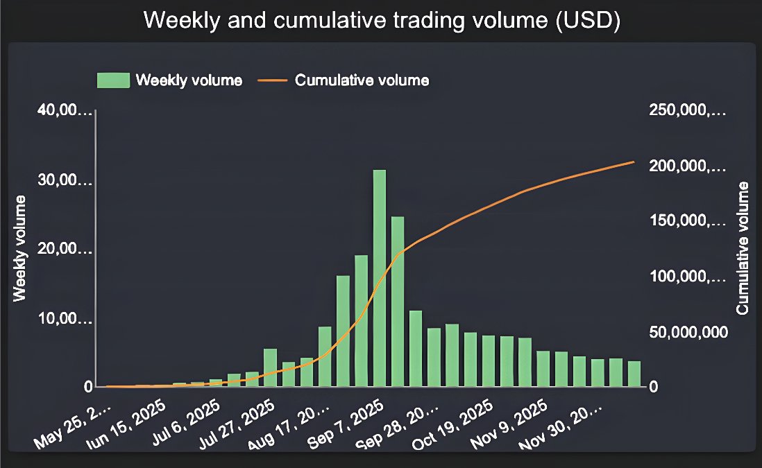 Full Sail ⛵ tweet media