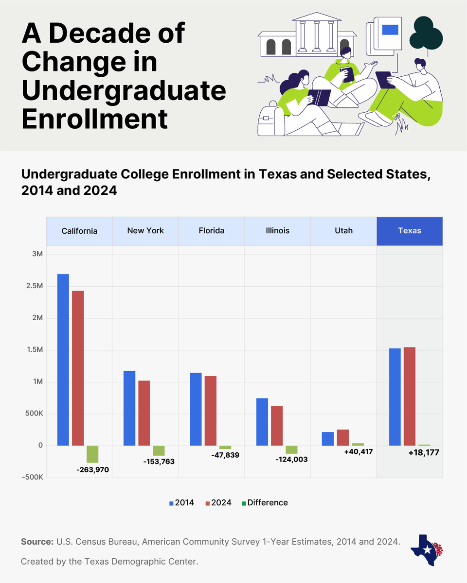 Texas Demographic Center tweet media