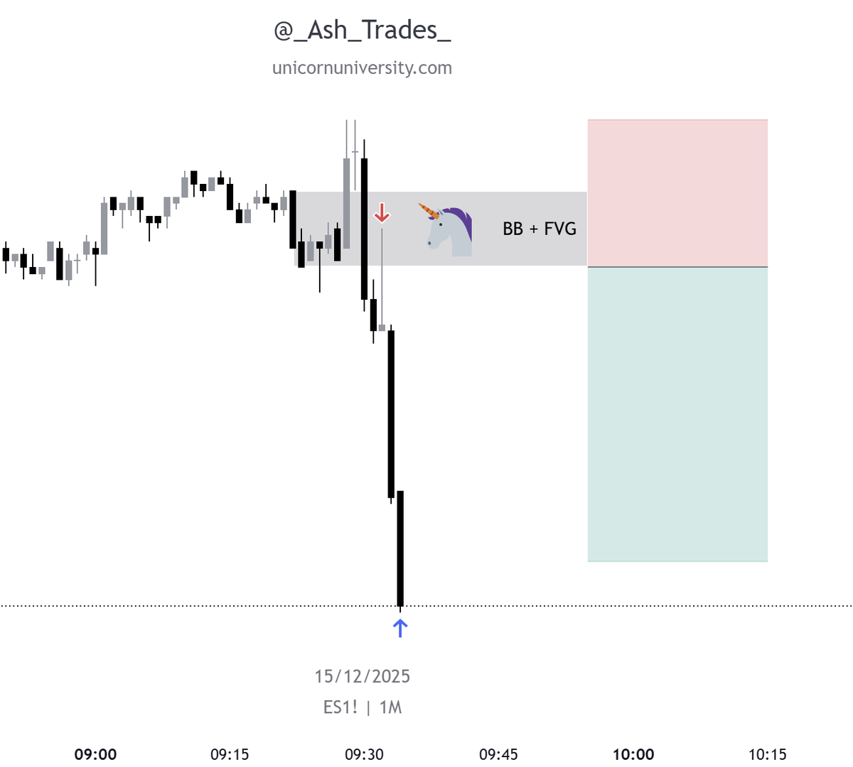 Ash_Trades tweet media