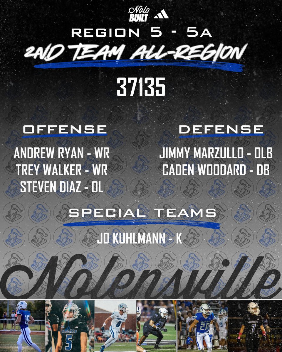 wcsNHSFootball's tweet photo. Congratulations to your Knights who where selected for the 2ndTeam - All Region for Region 5 - 5A!

#NoloBuilt https://t.co/cNFEhT1rxe