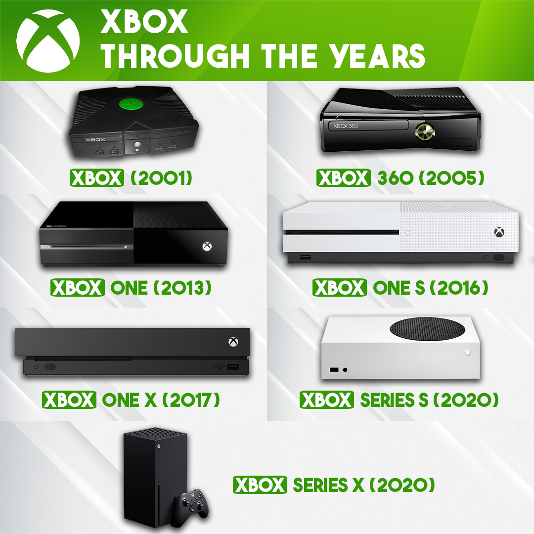 DKOldies's tweet image. Which Xbox console was your first?
.
.
#retrogaming #gaming #xbox #xbox360