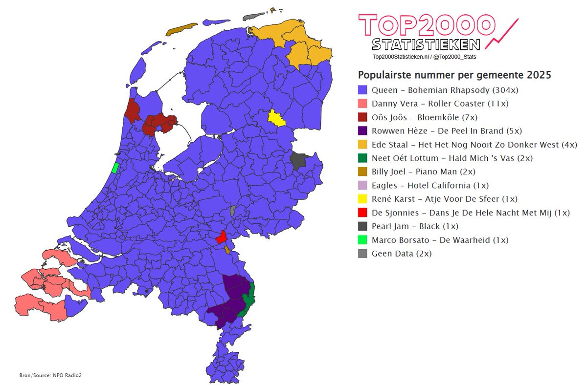 Ook dit jaar weer een leuk kaartje: Het populairste nummer per gemeente volgens de Top2000. 

Bohemian Rhapsody is in bijna 90% van de gemeenten de nummer 1. Danny Vera is een regionale held in Zeeland, de laatste gemeenten buiten Zeeland zijn weer terug bij Queen. #Top2000
