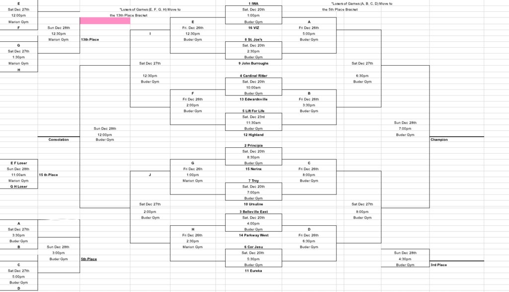 Highland High School tweet media