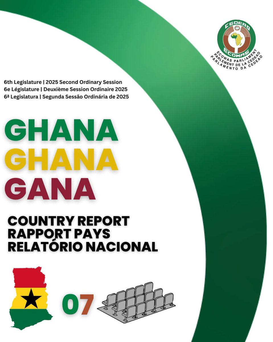 ECOWASParliamnt's tweet photo. 🇬🇭 GHANA | Country Report

Recovery, resilience, and renewed confidence. Ghana’s Country Report presented to the ECOWAS Parliament highlights macroeconomic stabilisation, declining inflation, fiscal consolidation, strengthened debt sustainability, and steady progress in social protection, education, health, and human capital development. The report reaffirms Ghana’s strong commitment to regional integration, democratic governance, peace, security, and the implementation of ECOWAS Community Texts and programmes. #Ghana #ECOWASParliament #CountryReport #EconomicRecovery #SocialDevelopment #RegionalIntegration #PeaceAndSecurity #WestAfrica #ECOWAS

🇬🇭 GHANA | Rapport Pays

Reprise économique, résilience et confiance renouvelée. Le Rapport Pays du Ghana présenté au Parlement de la CEDEAO met en lumière la stabilisation macroéconomique, la baisse de l’inflation, l’assainissement budgétaire, l’amélioration de la viabilité de la dette, ainsi que les progrès constants en matière de protection sociale, d’éducation, de santé et de développement du capital humain. Le rapport réaffirme l’engagement du Ghana en faveur de l’intégration régionale, de la gouvernance démocratique, de la paix, de la sécurité et de la mise en œuvre des textes et programmes communautaires de la CEDEAO. #Ghana #ParlementCEDEAO #RapportPays #RepriseÉconomique #DéveloppementSocial #IntégrationRégionale #PaixEtSécurité #AfriqueDeLOuest #CEDEAO 

Read the uploaded report at https://t.co/QTu5UbGz6Y