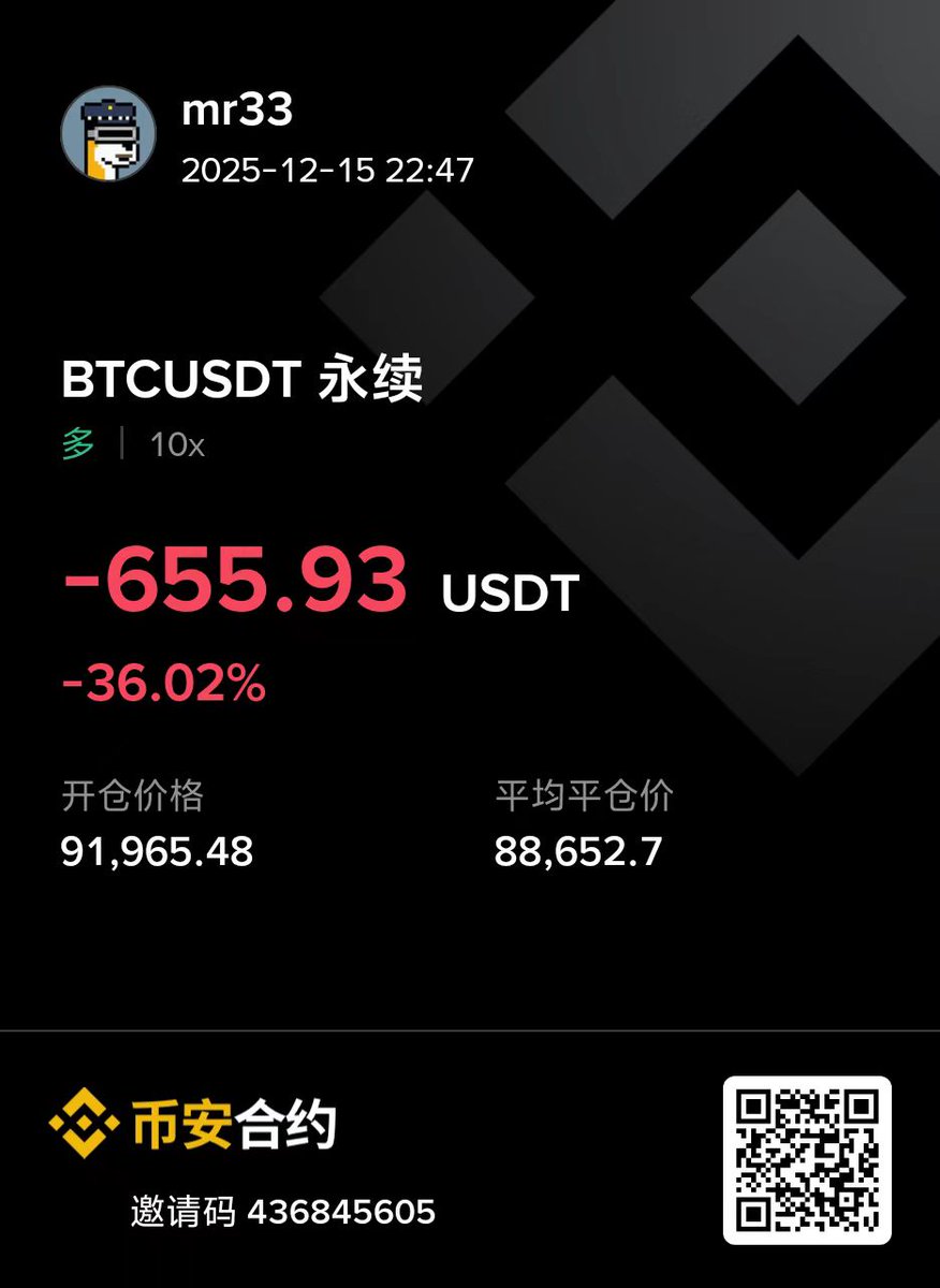 0xmr33's tweet image. 1000U不上班 · 第17～25天 | 今日存活

"从狗庄手里，抢下了-$655.93的饭钱，全场记录分享无马后炮。"

1. 标的：BTC | 方向：多 | 结果：❌ -$655.93

🧠 复盘与展望
-…