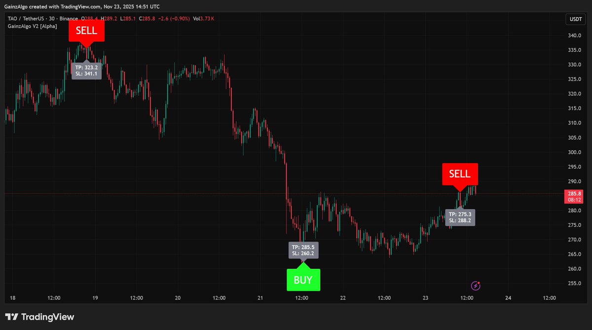 gainzalgo's tweet image. $TAO closely structure is clear, and the view is shaping up. This zone could turn into a solid opportunity if momentum aligns.
Next on the radar: $LUNC, letting the market guide the move