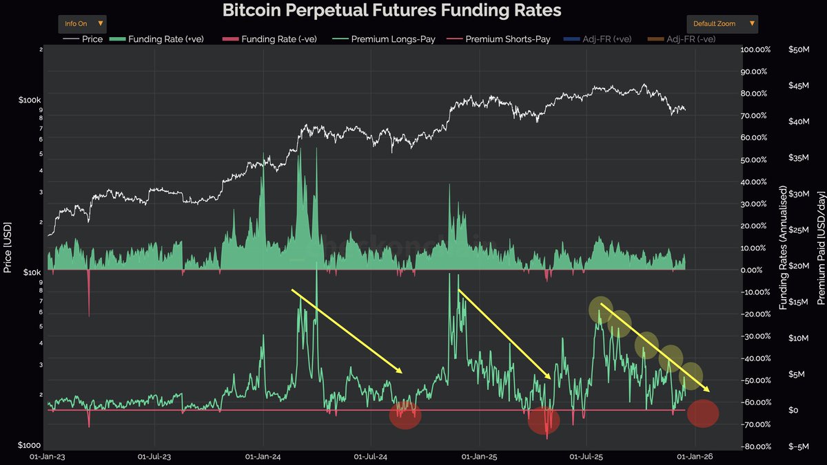 On-Chain College tweet media