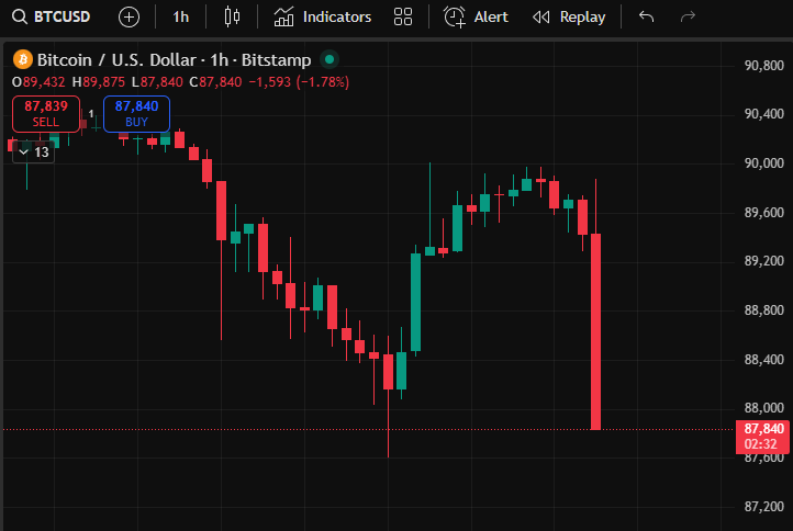JamesWynnReal's tweet photo. That's why I said never trust a Sunday pump!
 
Fully engulfed in the first opening hour of the US stocks.
 
Stay safe. Wealth preservation. Preserve capital.
 
- Wynn https://t.co/CFRsZUQZMz