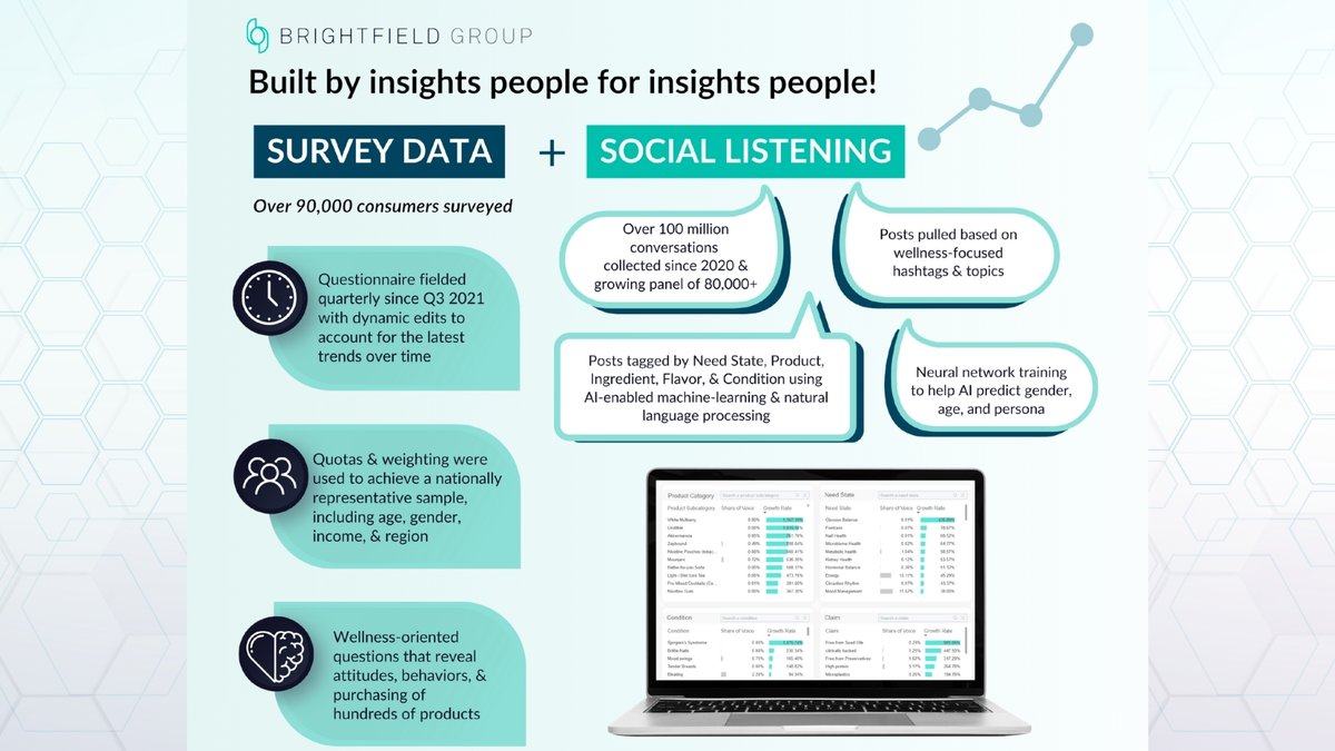 Brightfield Group tweet media