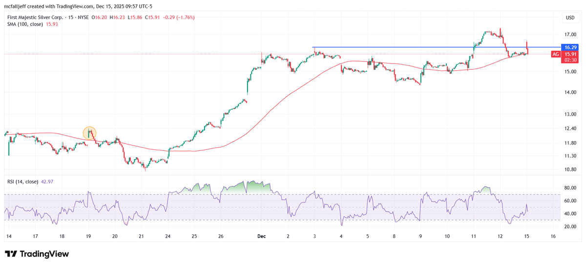 Silverbark #fixourmoney #silversqueeze tweet media