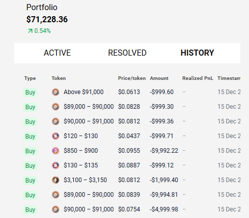 DuongHung19xx's tweet photo. 42 โ Iโm in.
No talk.
Capital deployed. BUY orders filled.
Multiple price zones, one conviction.
No FOMO.
No hesitation.
Only discipline and probability.
Now I wait.
Let the market answer.
42 wins or loses โ
the chart will decide. ๐ฅ
#42 #TraderMode #PositionsOpen #LetTheMarketDecide @42space @Leozayaat @wenlanbo