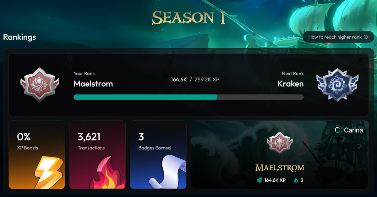 🚢 Friendly reminder on Carina Point System

If you’re trading on Sei, every swap on Carina right now is locking in position. XP is live, ranks are already forming, and the gap between early movers and late entries is opening faster than it looks.

Something new is coming, and