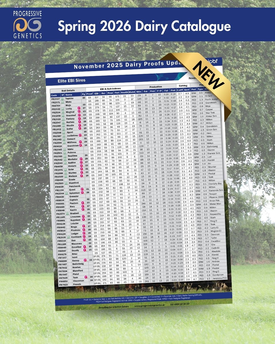 Progressive Genetics tweet media