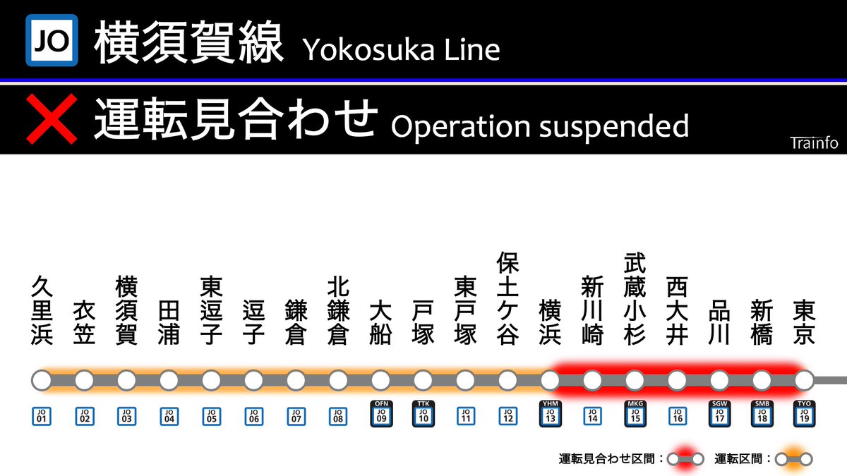 Trainfo's tweet photo. 【横須賀線 運転再開見込(変更) 20:40】
横須賀線は、19:08頃、西大井駅での人身事故の影響で、東京～横浜の上下線で運転を見合わせています。現場状況により、再開見込はさらに前後する場合があります。横浜〜大船は運転を再開しました。
★振替輸送利用可能★ https://t.co/q59Ykx8PuB