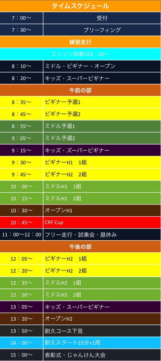 Wave_Factory's tweet image. 満員御礼📷📷の #モトクロスしませんか？ でございます
本当に皆さま、エントリーありがとうございます📷📷
今日はタイスケのお知らせです
あくまでタイスケは目標で、現場の進行が優先となります
プロMC、MCシモさんのアナウンスをお聞き逃しなきよう宜しくお願いいたします