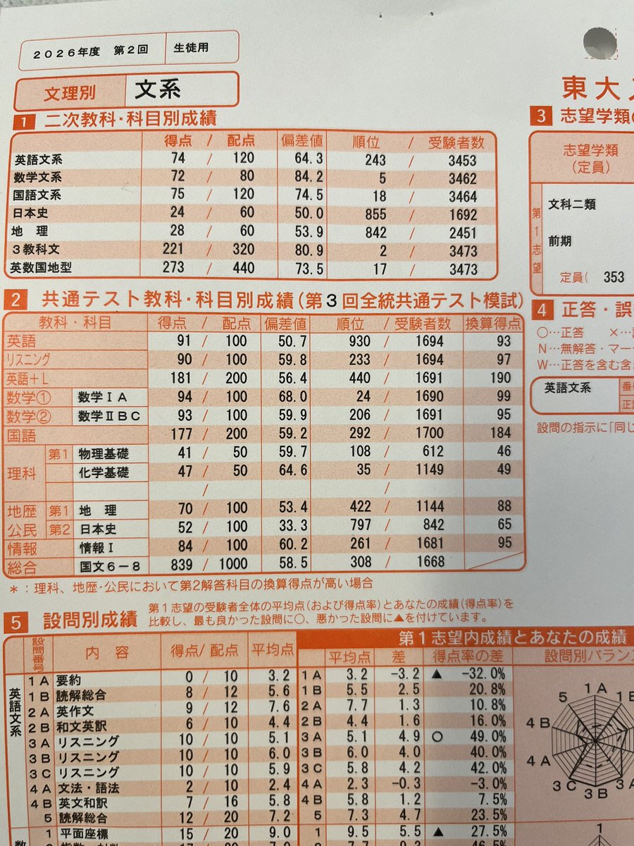 2026年度大学受験(高3) Community on X - 11.5K Members