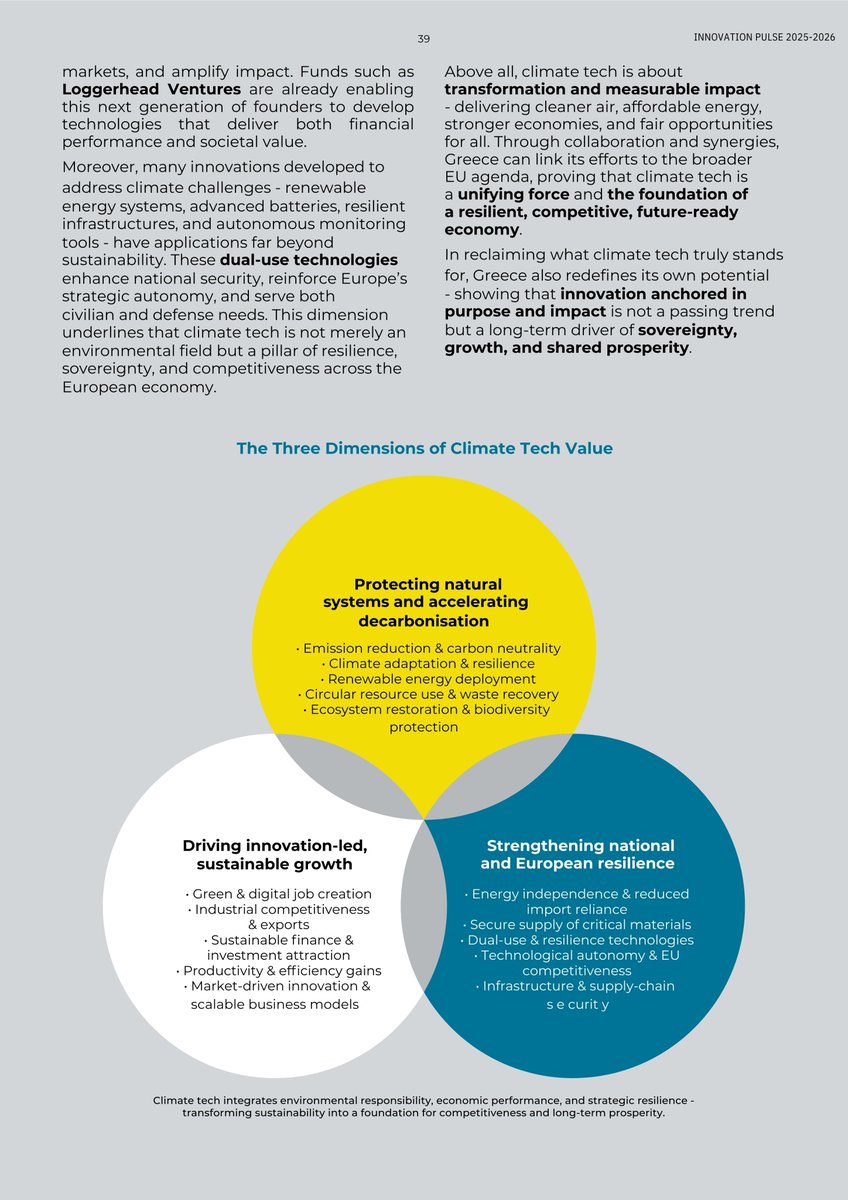 Loggerhead Ventures tweet media