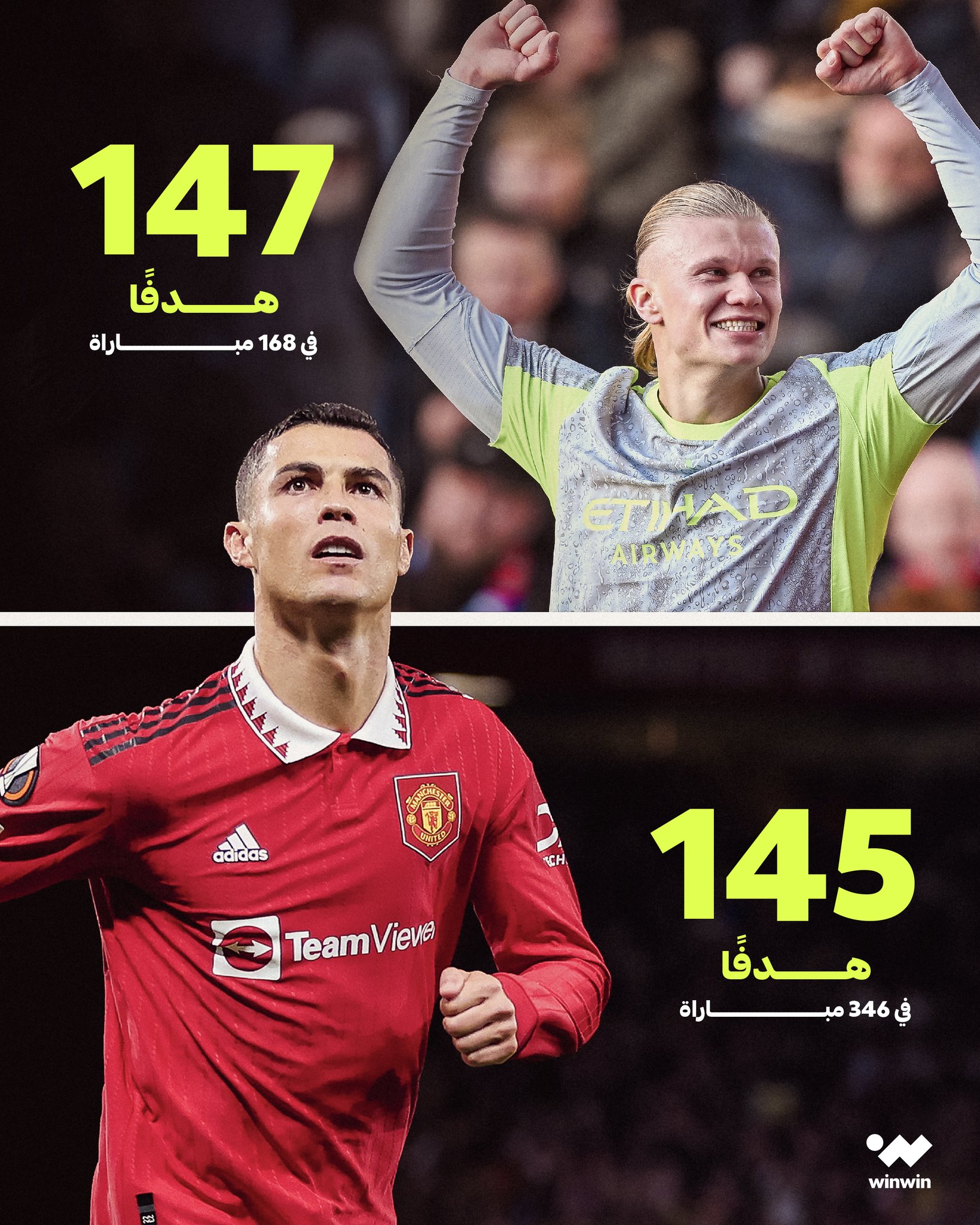 إيرلينغ هالاند يرفع رصيده من الأهداف مع مانشستر سيتي متجاوزًا إجمالي أهداف كريستيانو رونالدو مع مانشستر يونايتد 